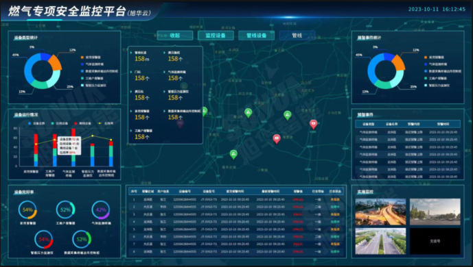 防患未“燃”：燃气安全综合监测解决方案